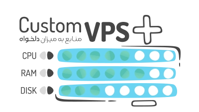 سرور مجازی با منابع دلخواه